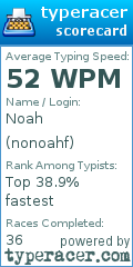 Scorecard for user nonoahf