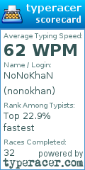 Scorecard for user nonokhan