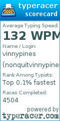 Scorecard for user nonquitvinnypines