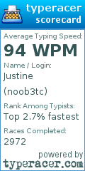 Scorecard for user noob3tc