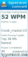 Scorecard for user noob_master13