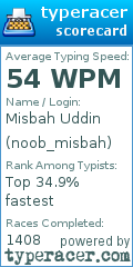Scorecard for user noob_misbah