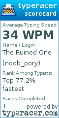 Scorecard for user noob_pory