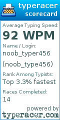Scorecard for user noob_type456