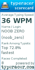 Scorecard for user noob_zero