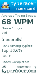 Scorecard for user noobrolls