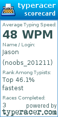 Scorecard for user noobs_201211
