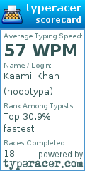 Scorecard for user noobtypa