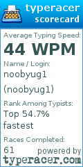 Scorecard for user noobyug1