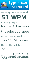 Scorecard for user noodlepoodlepoo