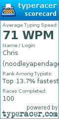 Scorecard for user noodleyapendage