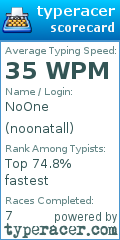 Scorecard for user noonatall