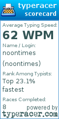 Scorecard for user noontimes
