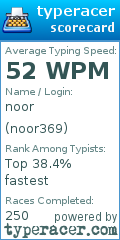 Scorecard for user noor369