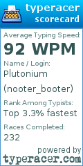 Scorecard for user nooter_booter