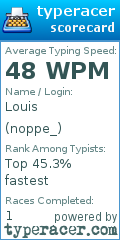 Scorecard for user noppe_