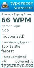 Scorecard for user nopperized