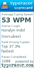 Scorecard for user norcubes