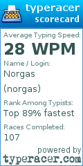 Scorecard for user norgas