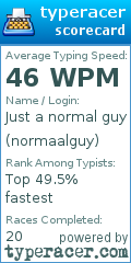 Scorecard for user normaalguy