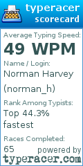 Scorecard for user norman_h