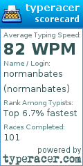 Scorecard for user normanbates