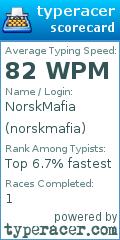 Scorecard for user norskmafia