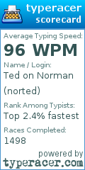 Scorecard for user norted