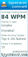 Scorecard for user nosaka