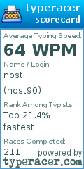 Scorecard for user nost90