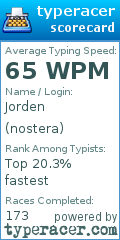 Scorecard for user nostera