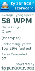 Scorecard for user nostyper