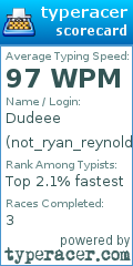 Scorecard for user not_ryan_reynolds