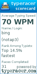 Scorecard for user notap3
