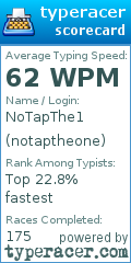 Scorecard for user notaptheone