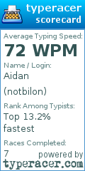 Scorecard for user notbilon