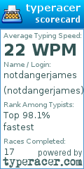 Scorecard for user notdangerjames