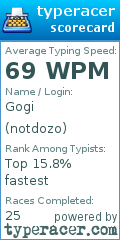 Scorecard for user notdozo