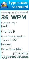 Scorecard for user notfadil