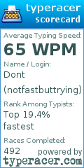 Scorecard for user notfastbuttrying