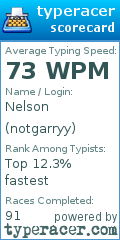 Scorecard for user notgarryy