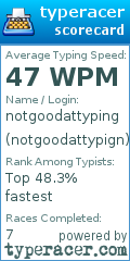 Scorecard for user notgoodattypign