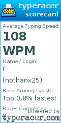 Scorecard for user nothanx25
