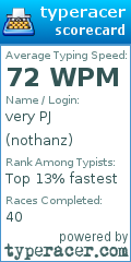 Scorecard for user nothanz