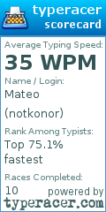 Scorecard for user notkonor