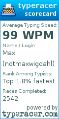 Scorecard for user notmaxwigdahl