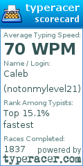 Scorecard for user notonmylevel21