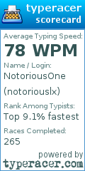 Scorecard for user notoriouslx