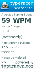 Scorecard for user notshardy