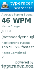 Scorecard for user notspeedyenough